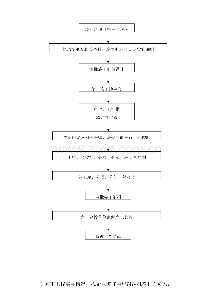 小区工程监理细则样本.doc_第2页