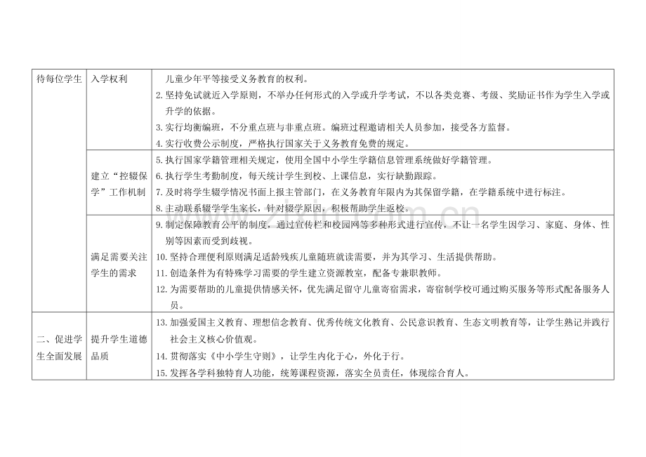 义务教育学校管理标准.doc_第3页