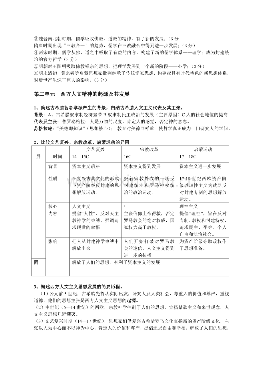 高中历史必修三总复习重点知识点归纳.doc_第2页