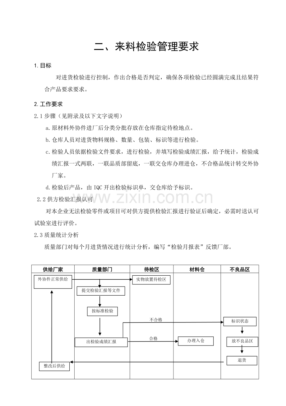 公司质量管理规定样本.doc_第3页