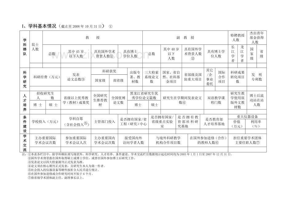 黑龙江八一农垦大学校级重点学科申请表.doc_第3页