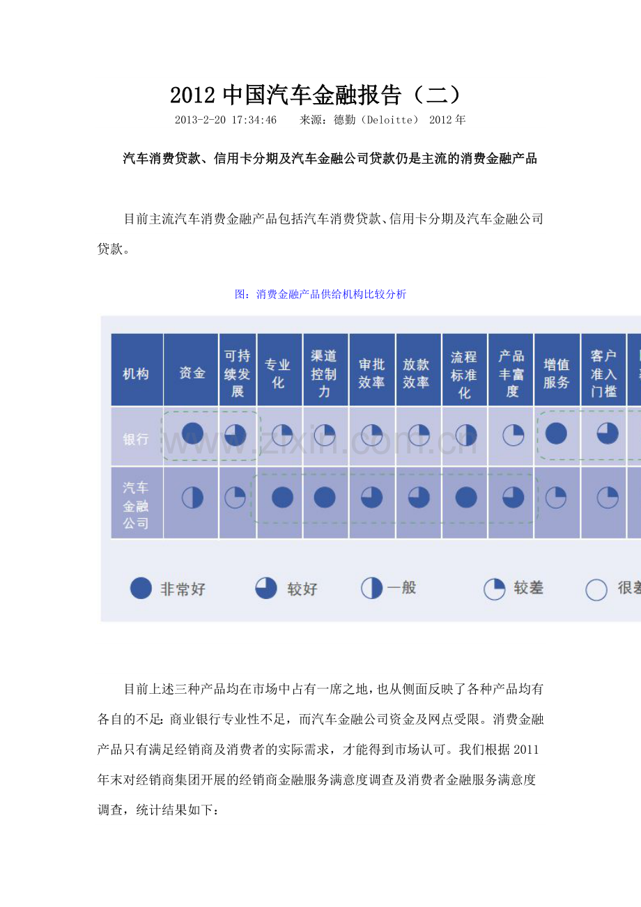 2012中国汽车金融报告二.doc_第1页