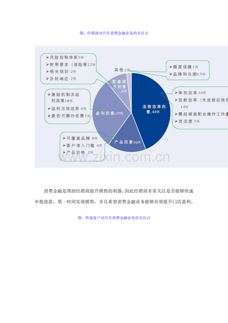 2012中国汽车金融报告二.doc_第2页