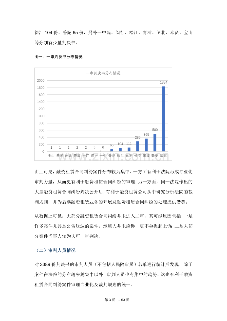 上海融资租赁合同纠纷案件大数据报告.doc_第3页