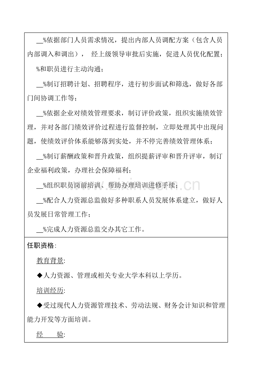 公司人力资源管理职位说明书样本.doc_第2页