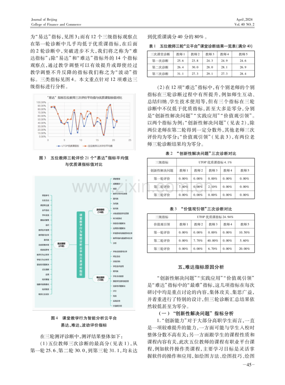 UTOP诊断体系下大数据智能课堂诊断的研究与实践.pdf_第3页