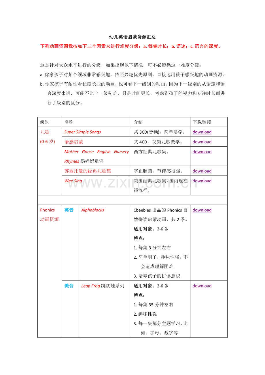 幼儿英语启蒙资源汇总.docx_第1页