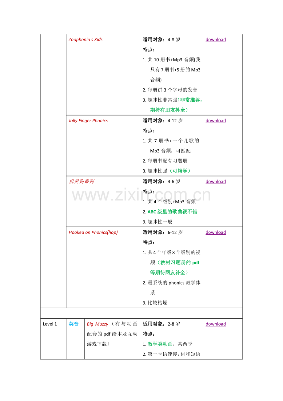 幼儿英语启蒙资源汇总.docx_第3页