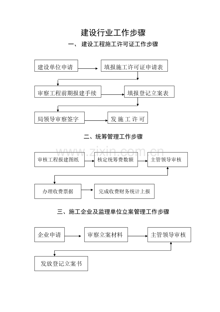 建设行业工作流程范本样本.doc_第1页