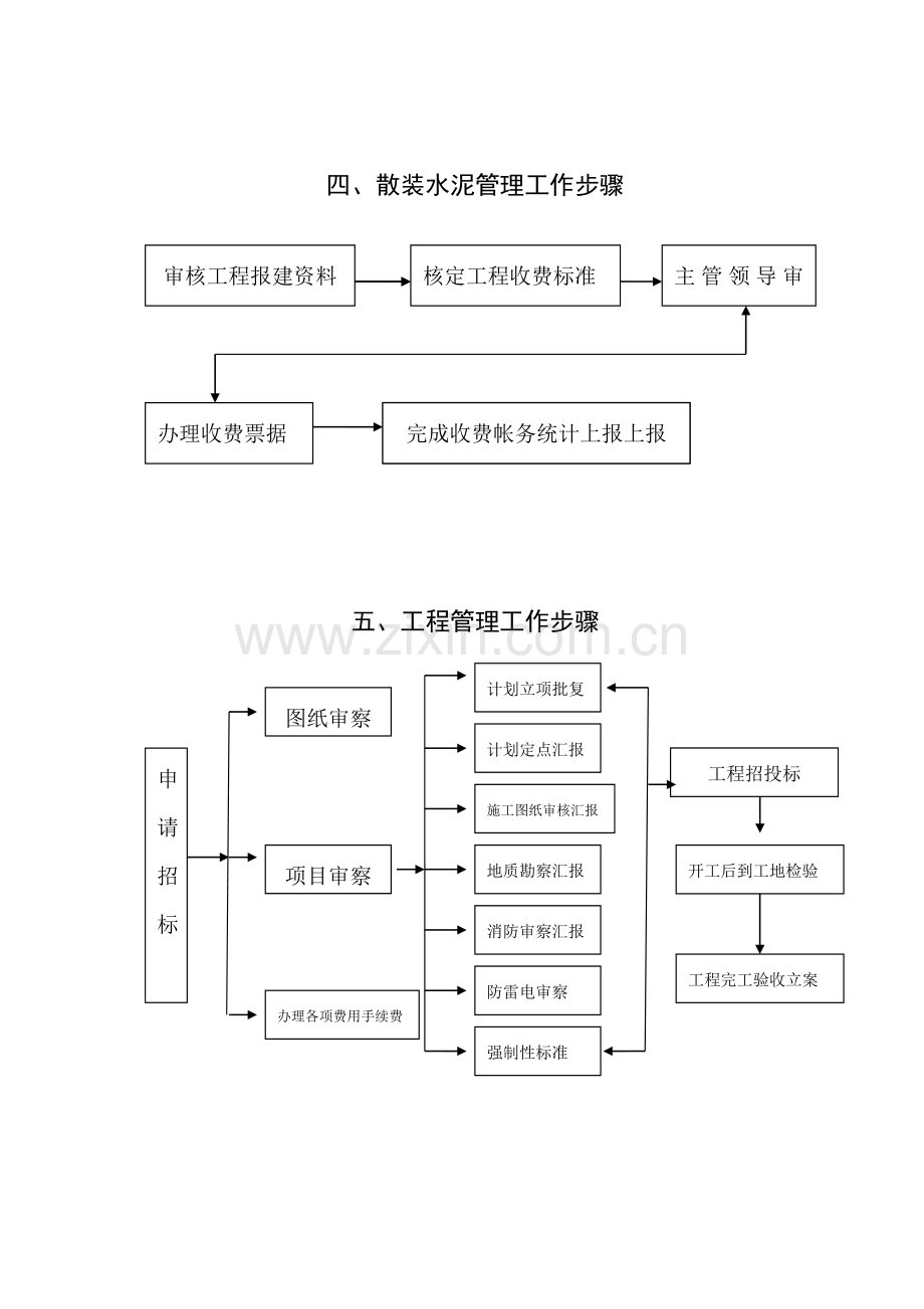 建设行业工作流程范本样本.doc_第2页