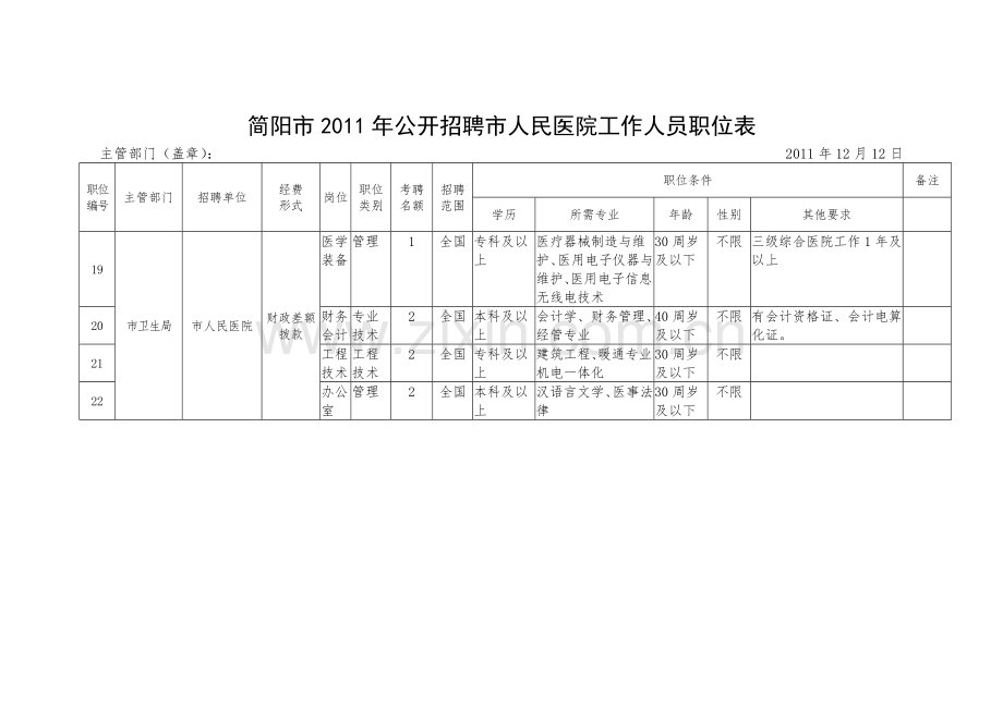 简阳市公开招聘市人民医院工作人员职位表.doc_第3页