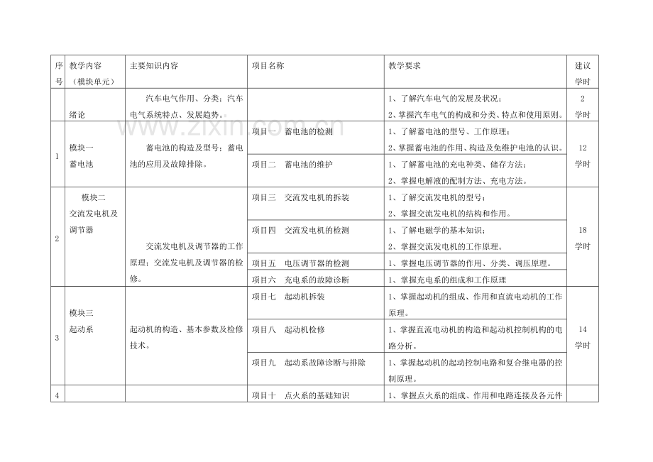 汽车电器构造与维修课程标准.doc_第3页