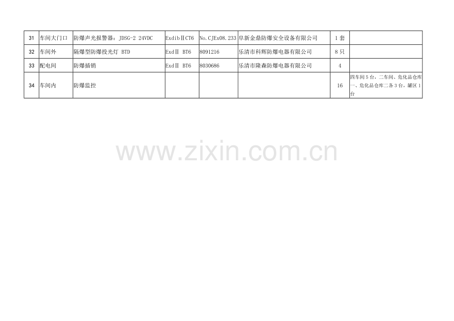 防爆电气设备清单.doc_第3页