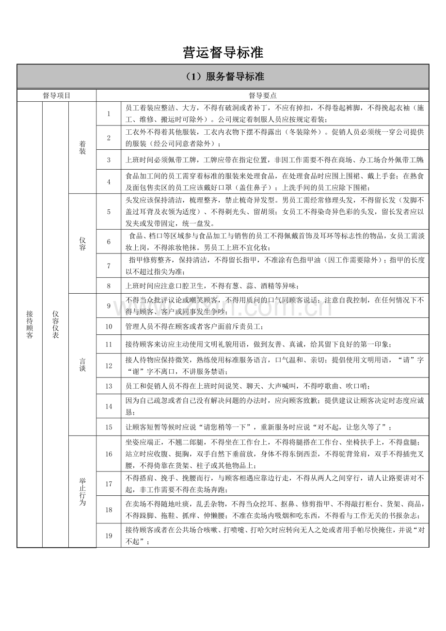 营运督导标准1.docx_第1页