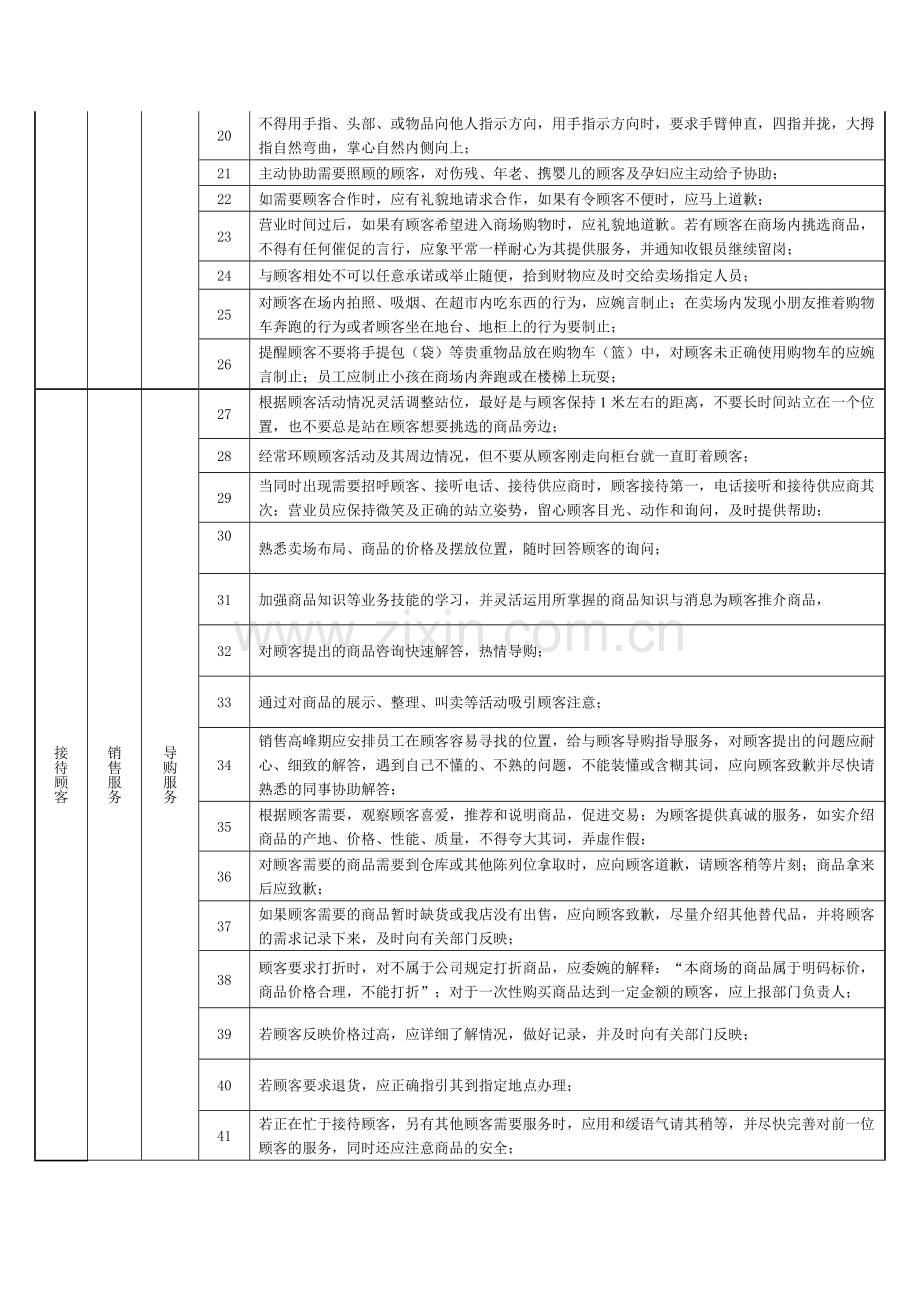 营运督导标准1.docx_第2页