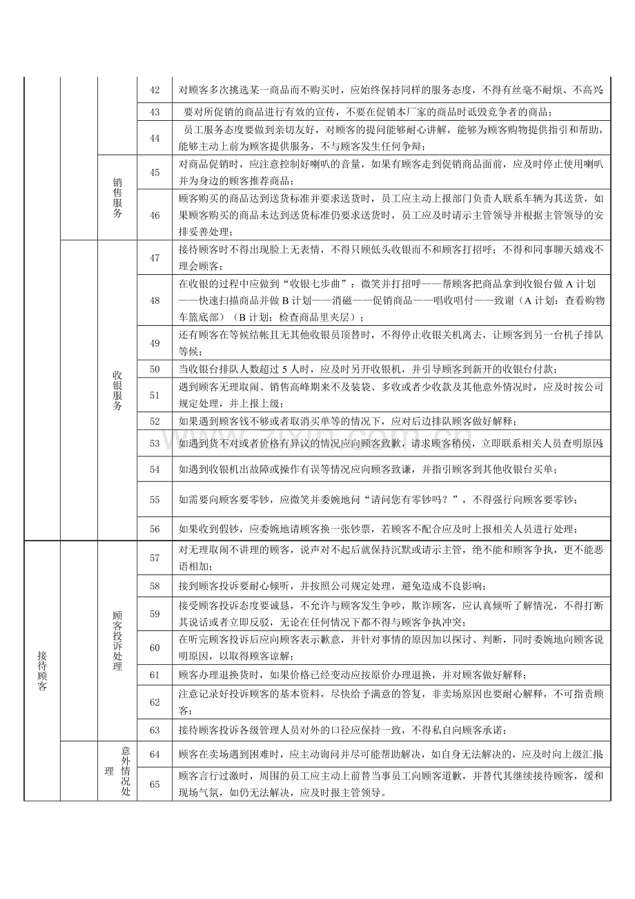 营运督导标准1.docx_第3页