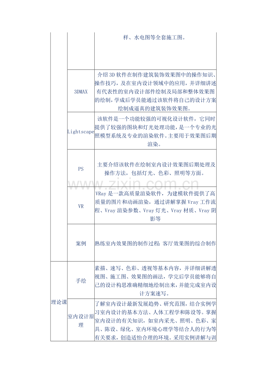 苏州室内设计培训苏州室内设计效果图培训.doc_第2页