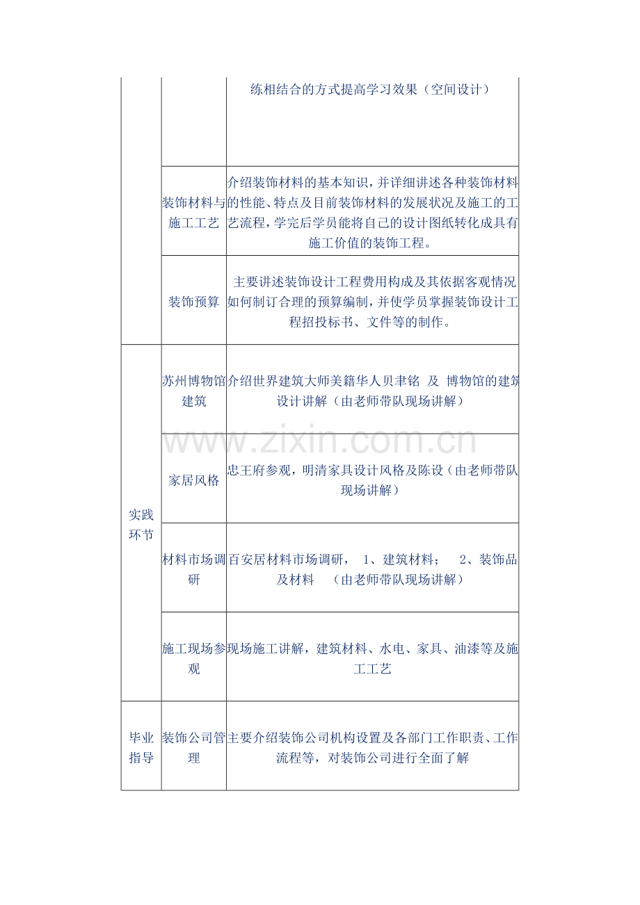 苏州室内设计培训苏州室内设计效果图培训.doc_第3页