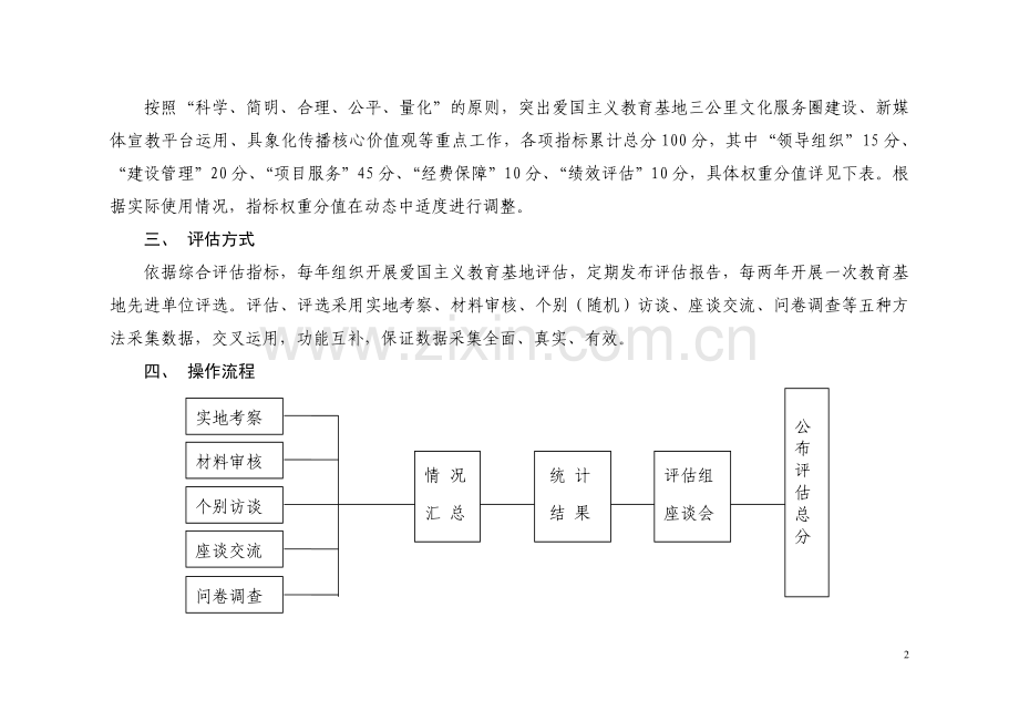 上海爱国主义教育基地综合指标.doc_第2页