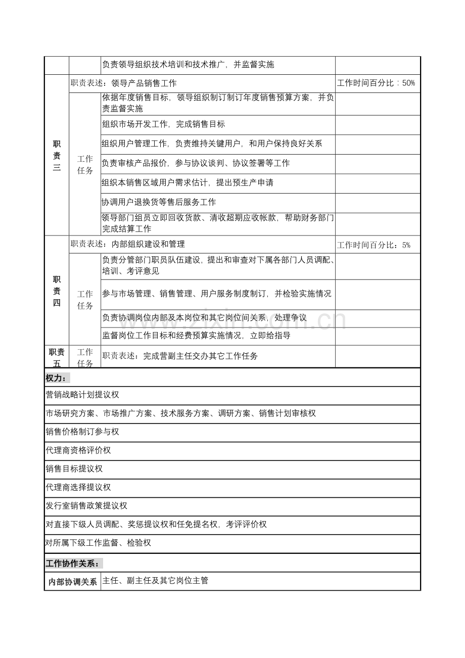 建筑研究所营销管理主管岗位职责样本.doc_第2页