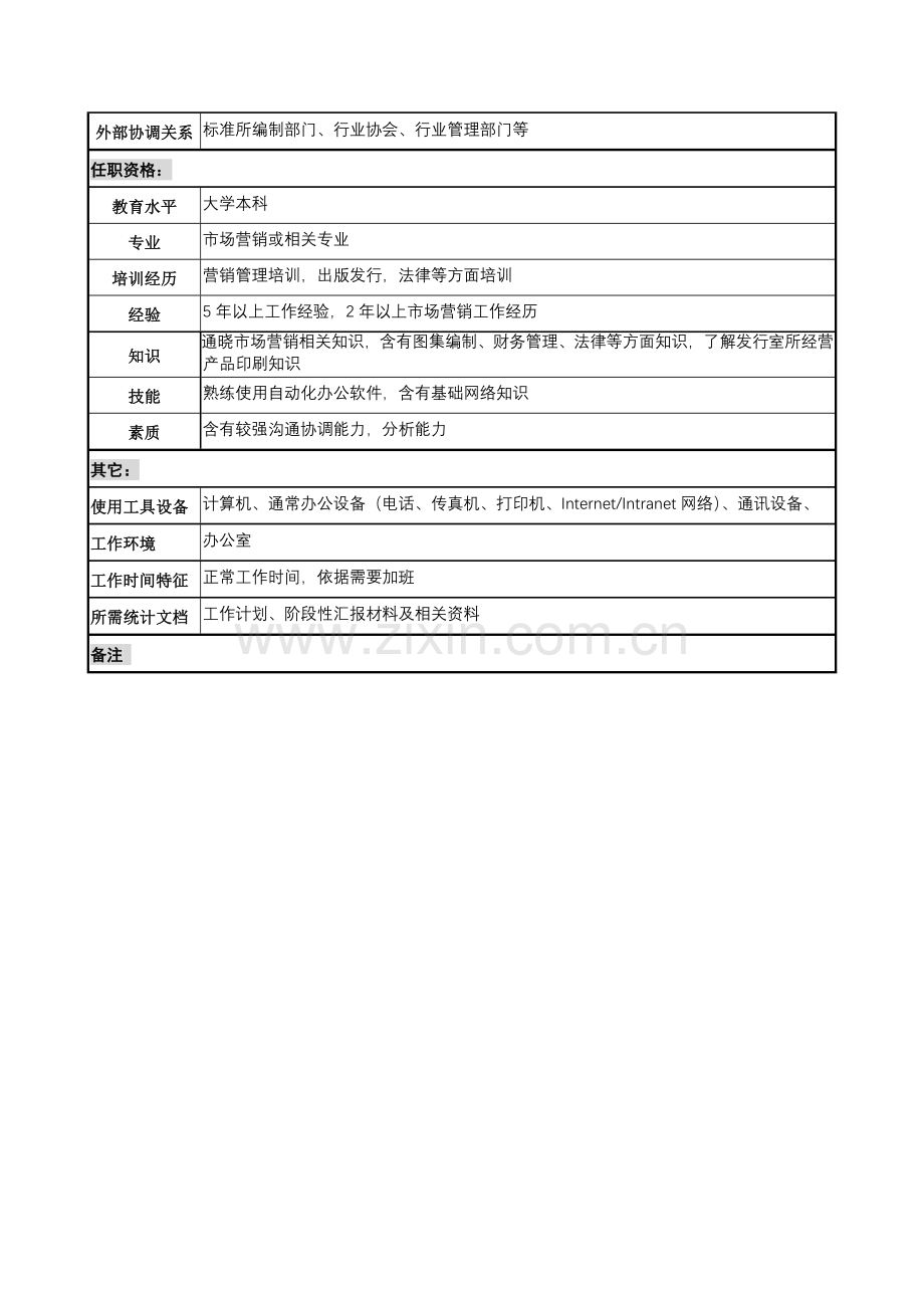 建筑研究所营销管理主管岗位职责样本.doc_第3页