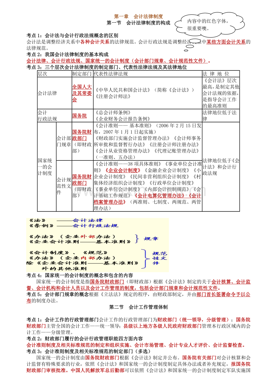 2012会计从业资格考试财经法规必背考点.doc_第1页