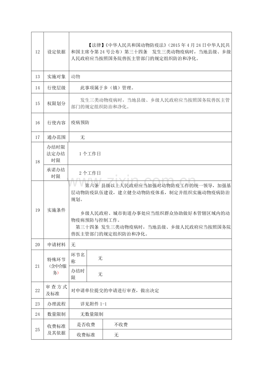 县乡镇两级行政权力事项其他行政权力实施清单标准.doc_第2页