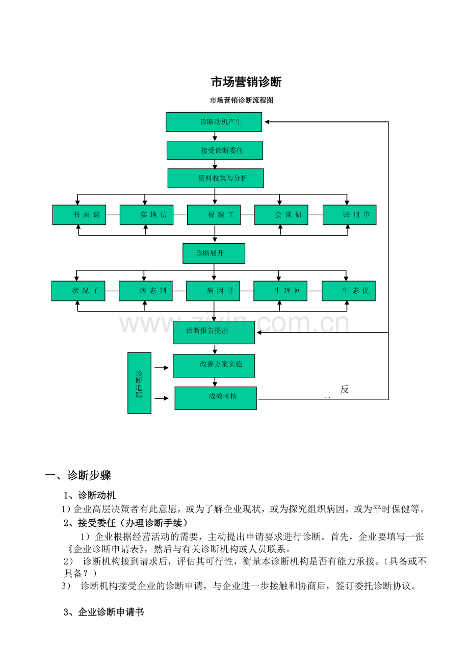 市场营销诊断报告2.doc_第1页