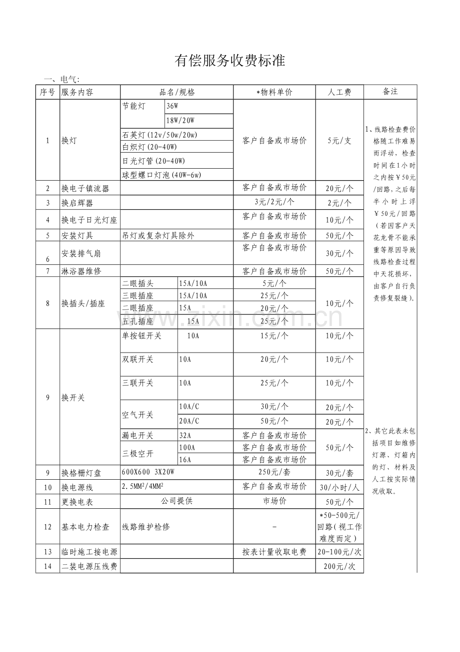 物业公司有偿服务清单1.doc_第1页