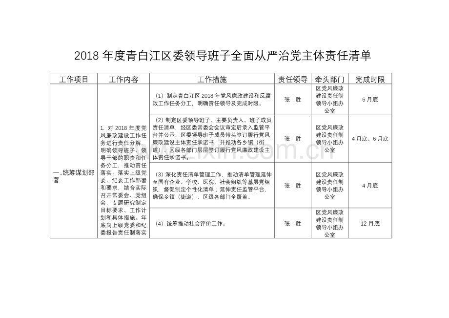 2018青白江区委领导班子全面从严治党主体责任清单.doc_第1页