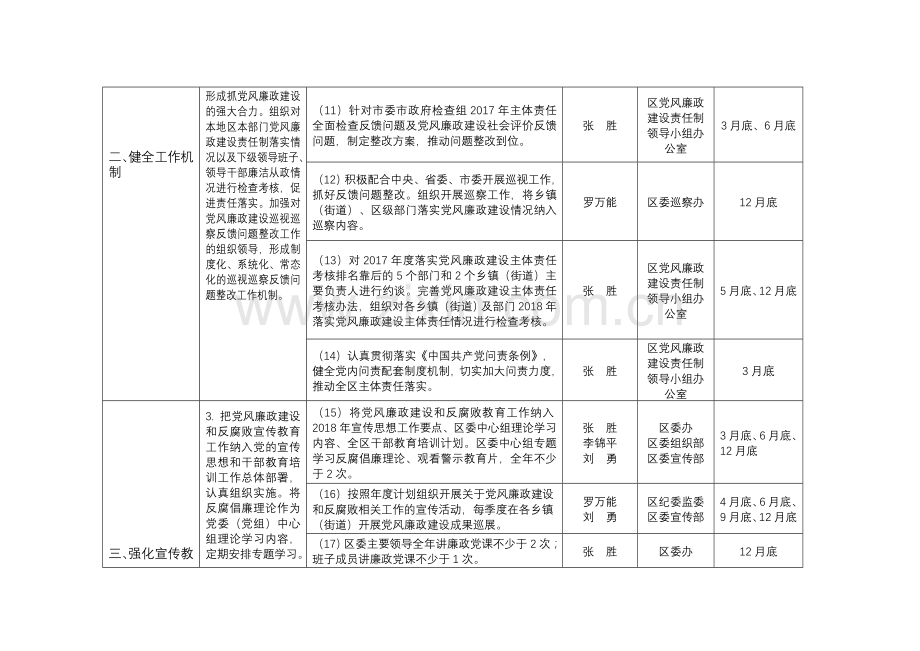 2018青白江区委领导班子全面从严治党主体责任清单.doc_第3页