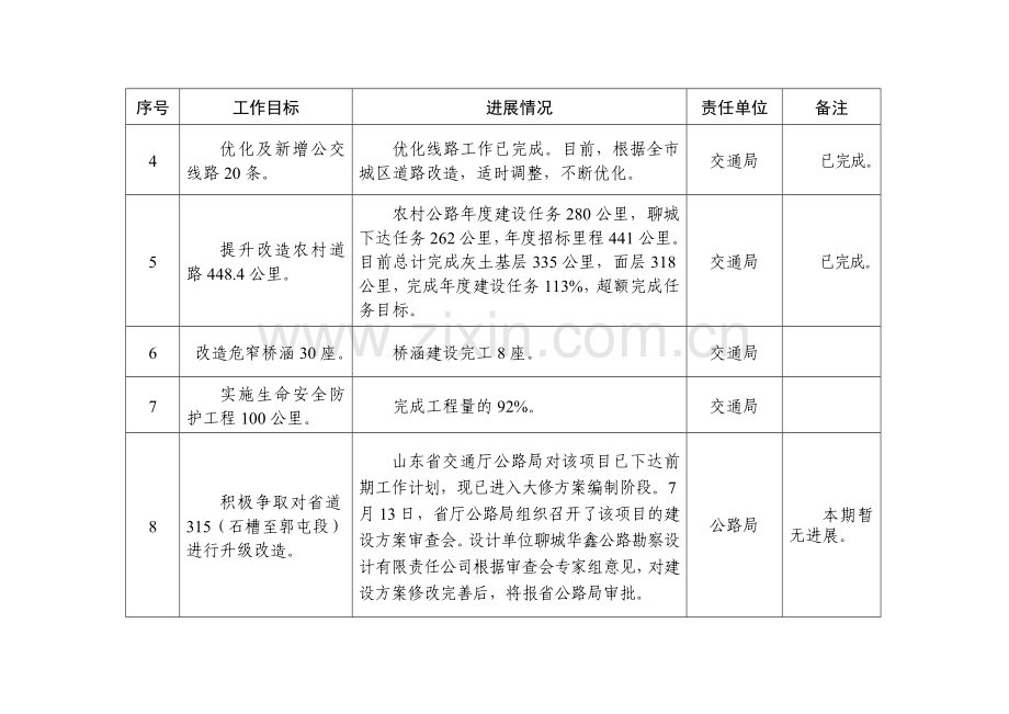 大惠民工程进展情况统计表.doc_第3页