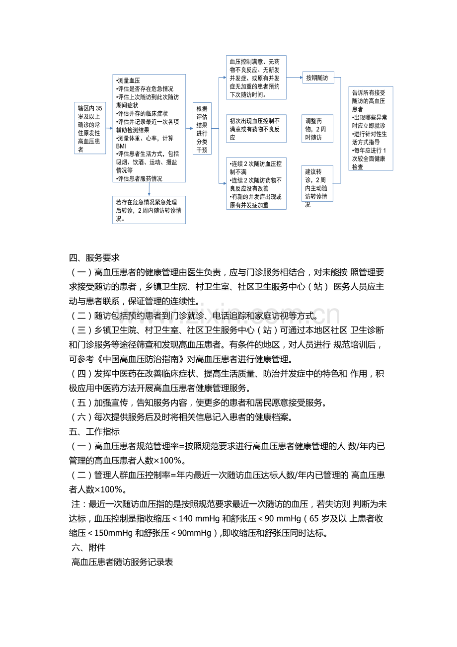 高血压患者健康管理服务规范第三版.docx_第3页