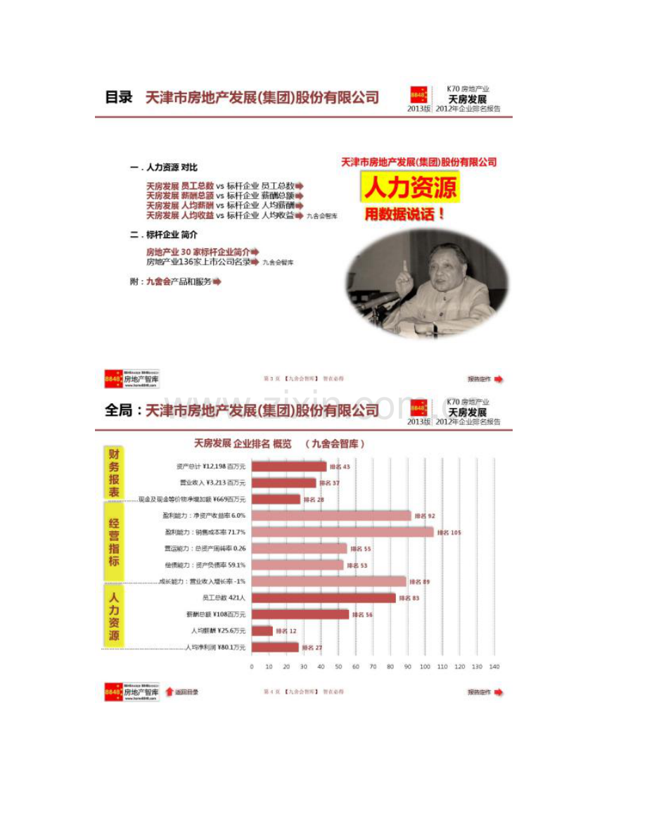 天房发展招聘官网2013薪酬工资房地产业绩效系统设计天津概要.doc_第2页