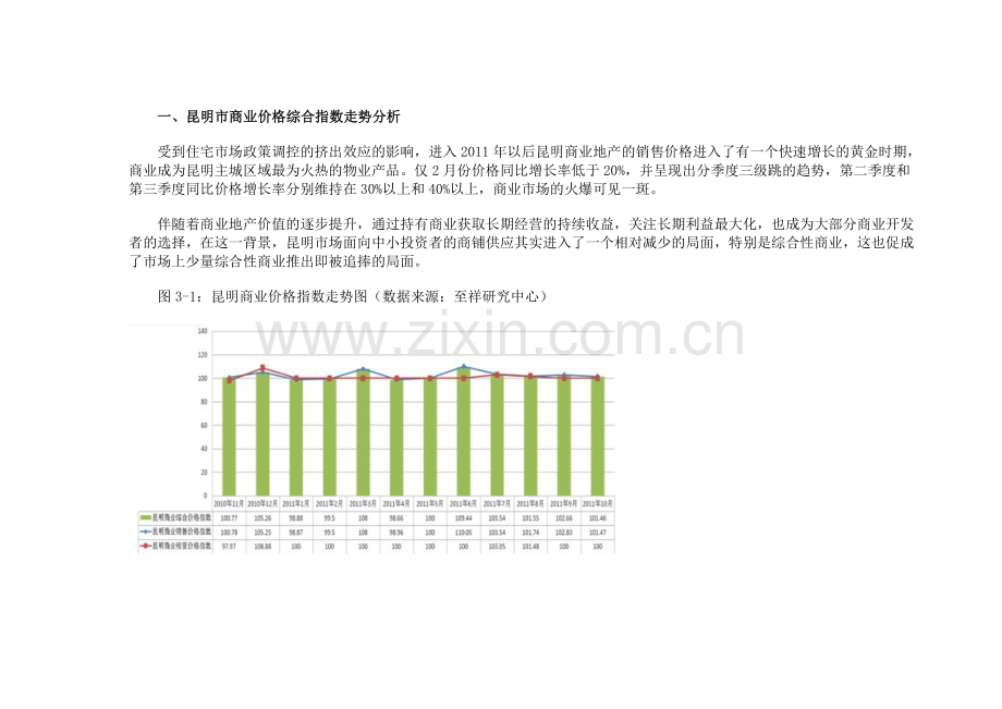 10月昆明商业地产.doc_第1页