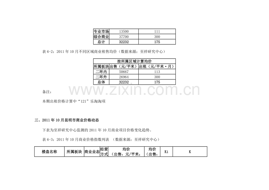 10月昆明商业地产.doc_第3页