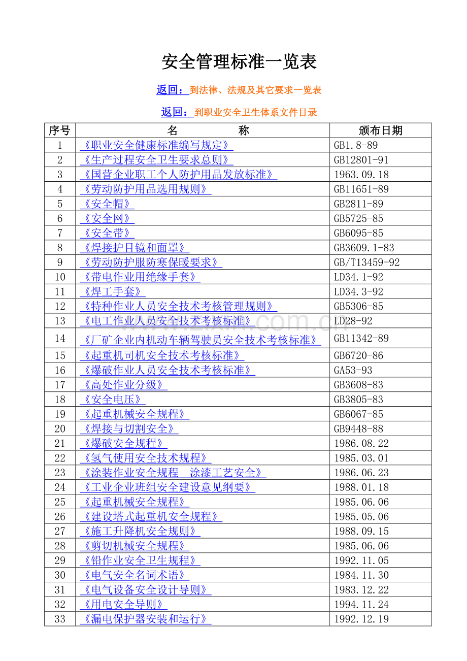 000安全管理标准一览表.doc_第1页