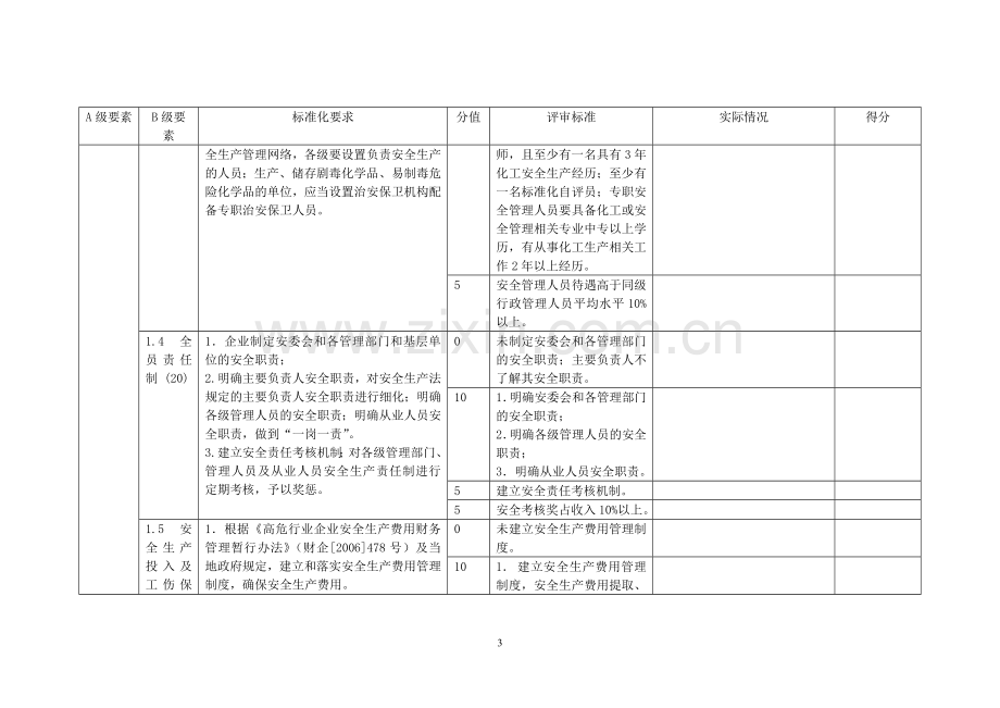 苏州市安全标准化三级自评表.doc_第3页