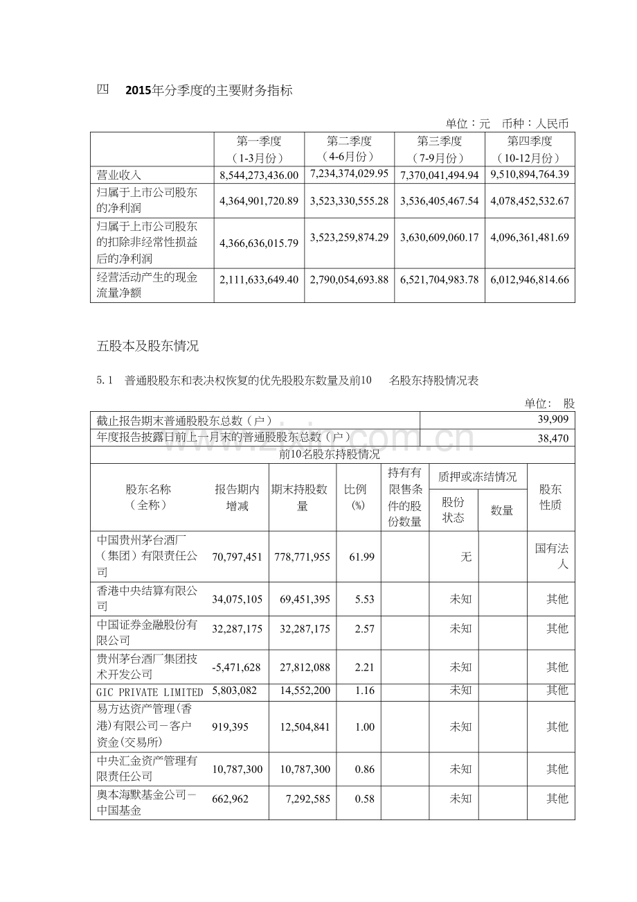 贵州茅台报课件资料.doc_第3页