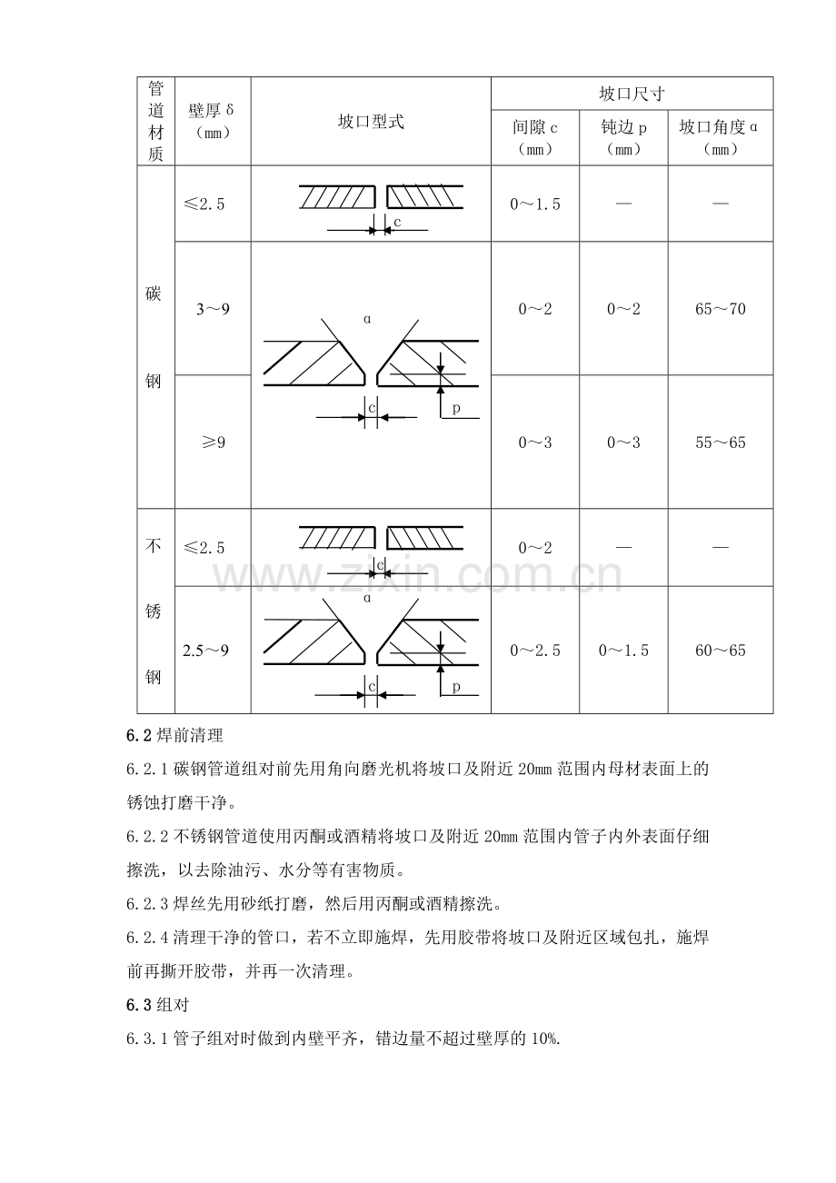 工艺管道焊接方案DOC.doc_第3页