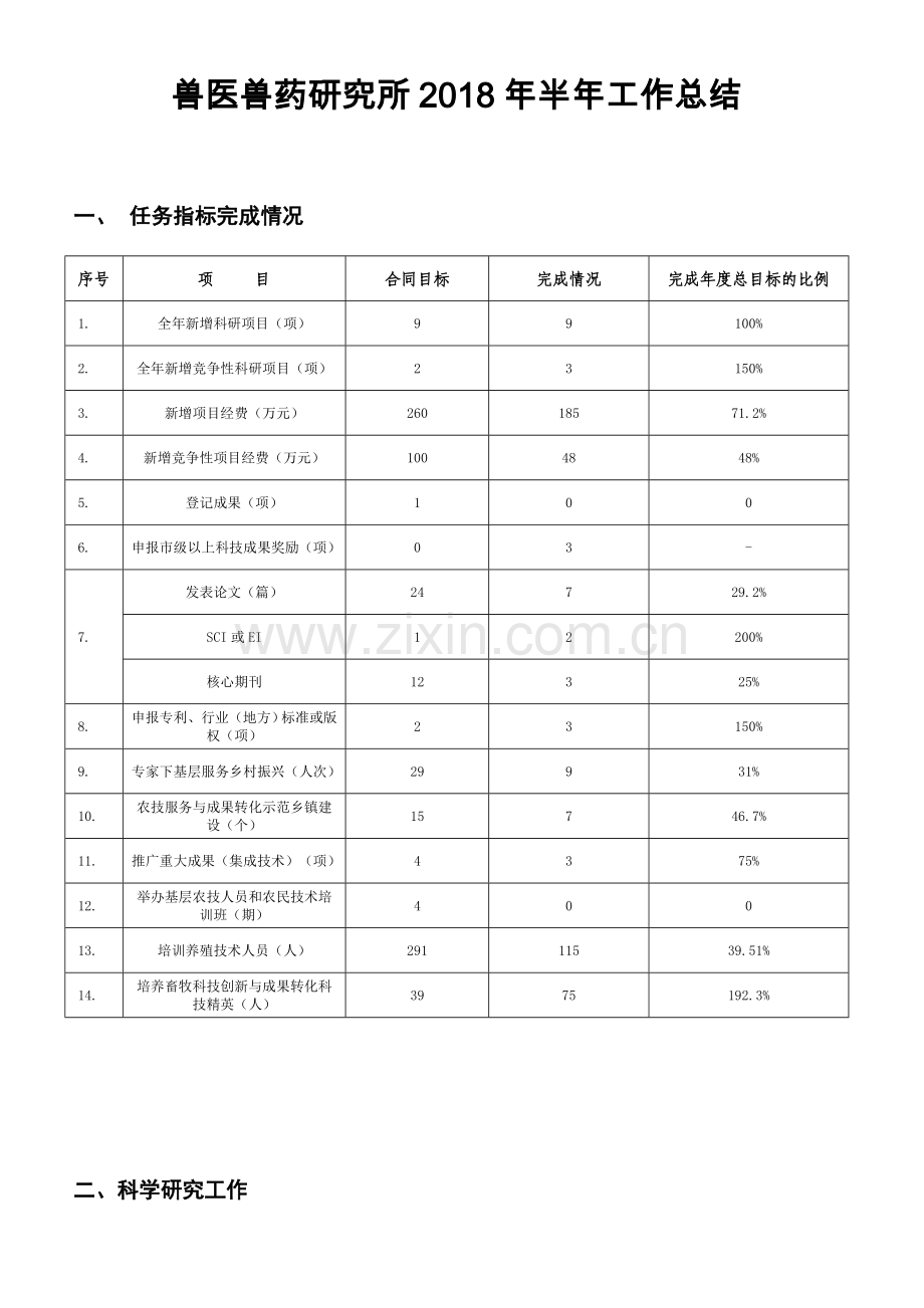 兽医兽药研究所半年工作总结.doc_第1页