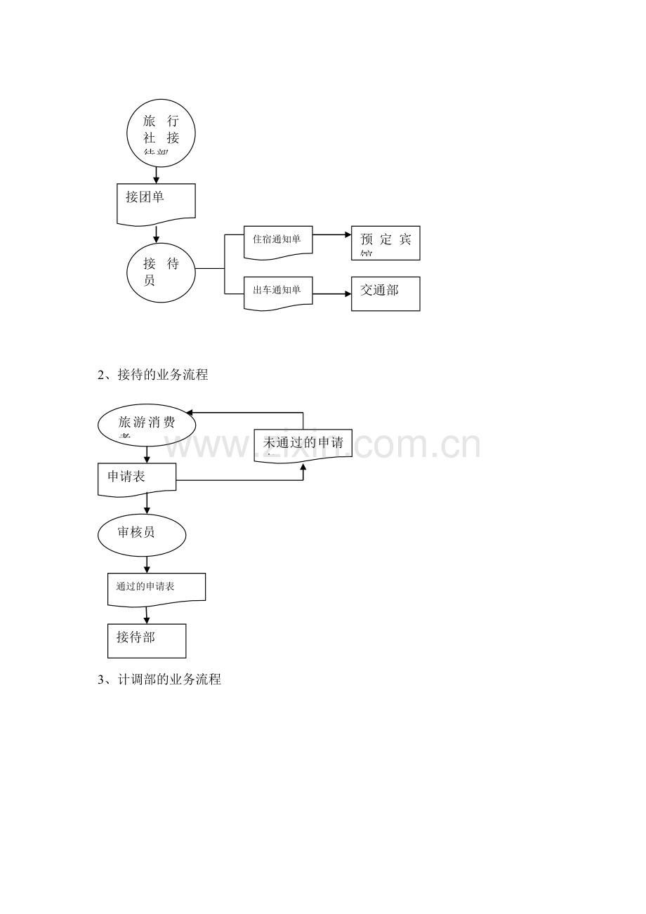 二旅行社管理信息系统分析.doc_第2页