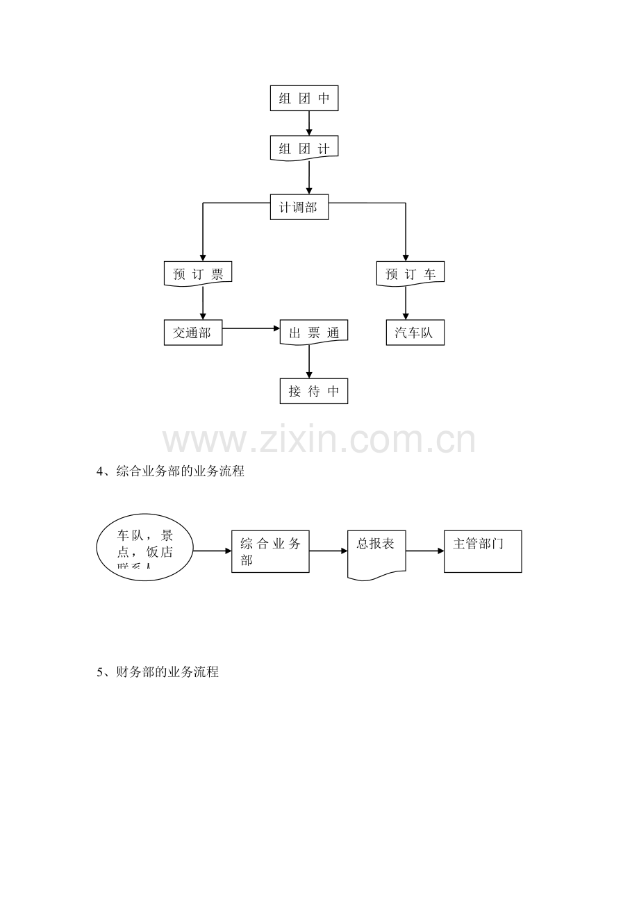 二旅行社管理信息系统分析.doc_第3页