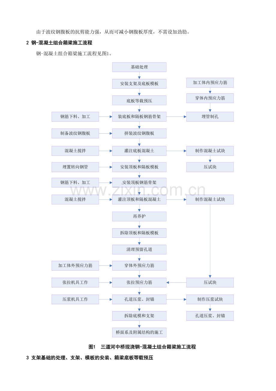 11波纹钢腹板预应力混凝土组合箱梁施工技术四.doc_第2页