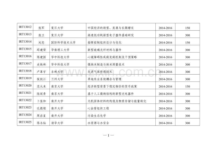 创新团队发展计划.doc_第2页