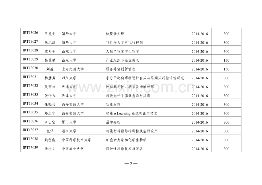 创新团队发展计划.doc_第3页