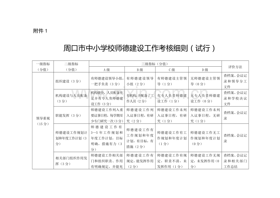 师德建设工作考核细则.doc_第1页