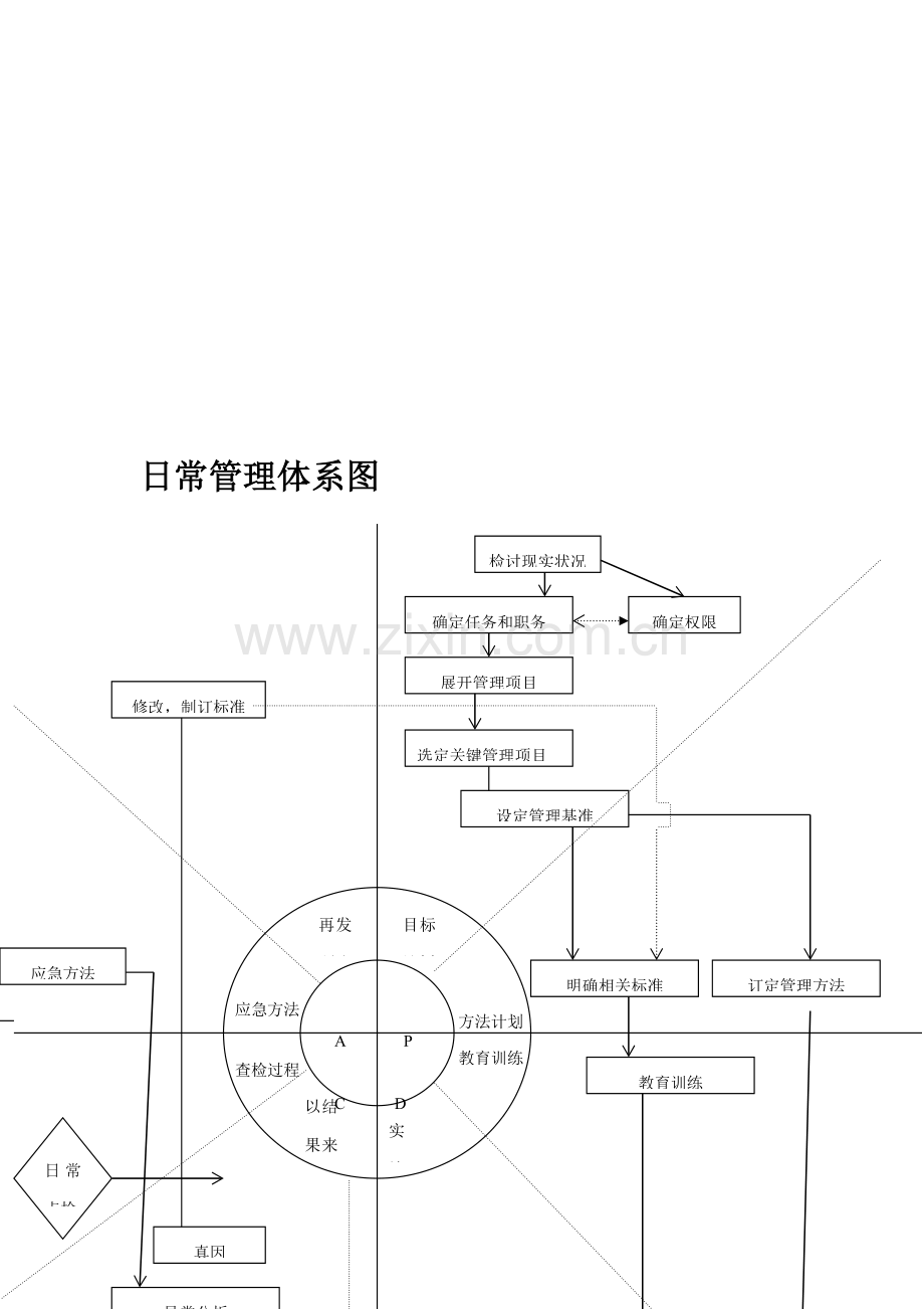 公司部门日常管理体系样本.doc_第2页