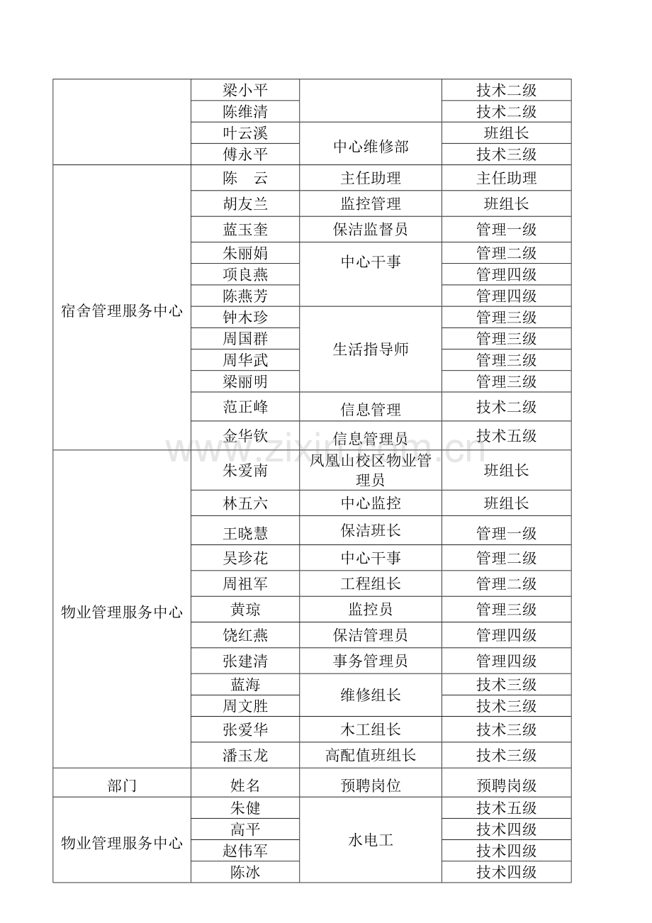 丽水学院后勤服务总公司.doc_第2页