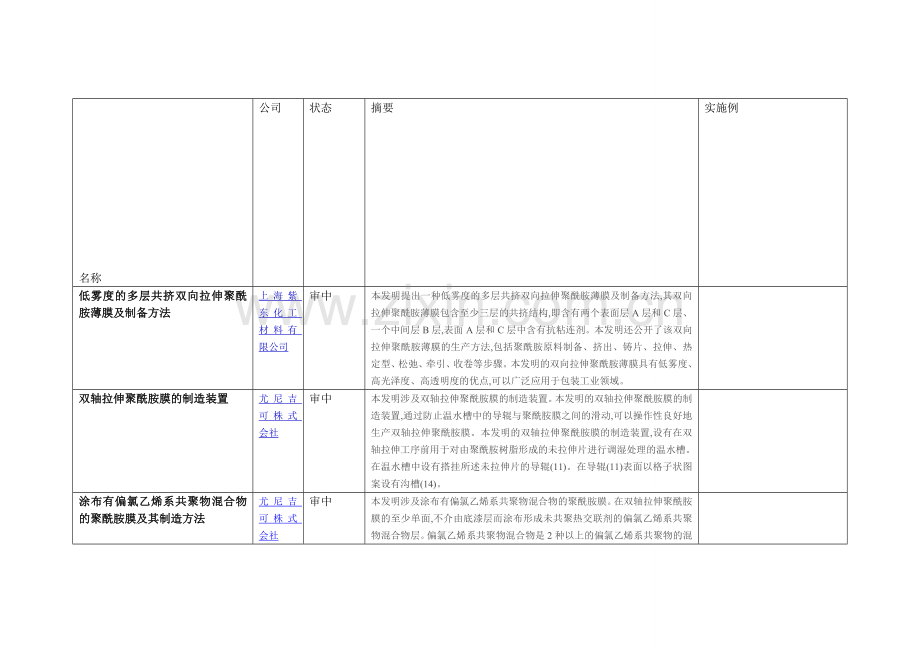 聚酰胺尼龙拉膜专利总结.doc_第1页